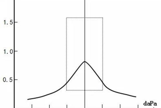 声导抗测试正常值图