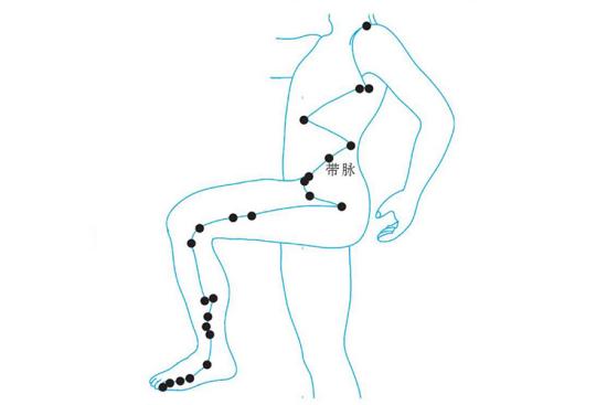 带脉图 带脉图