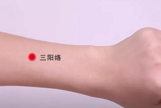 三阳络位置示意图