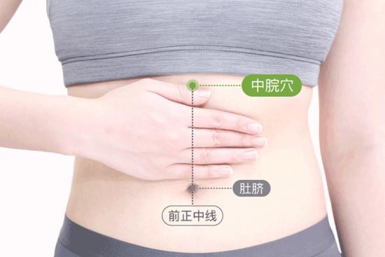 中脘穴位置图