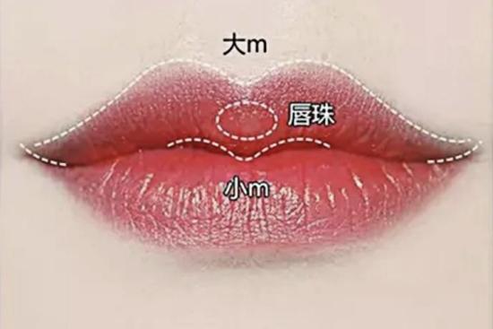 M唇图